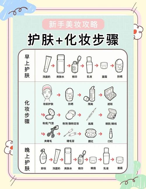 护肤知识如何讲才专业易懂?-图1 护肤知识如何讲才专业易懂?-图1