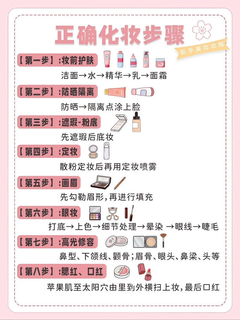 护肤知识如何讲才专业易懂?-图3 护肤知识如何讲才专业易懂?-图3