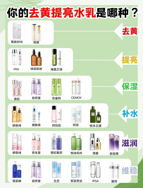 爽肤水用在护肤第几步？-图3