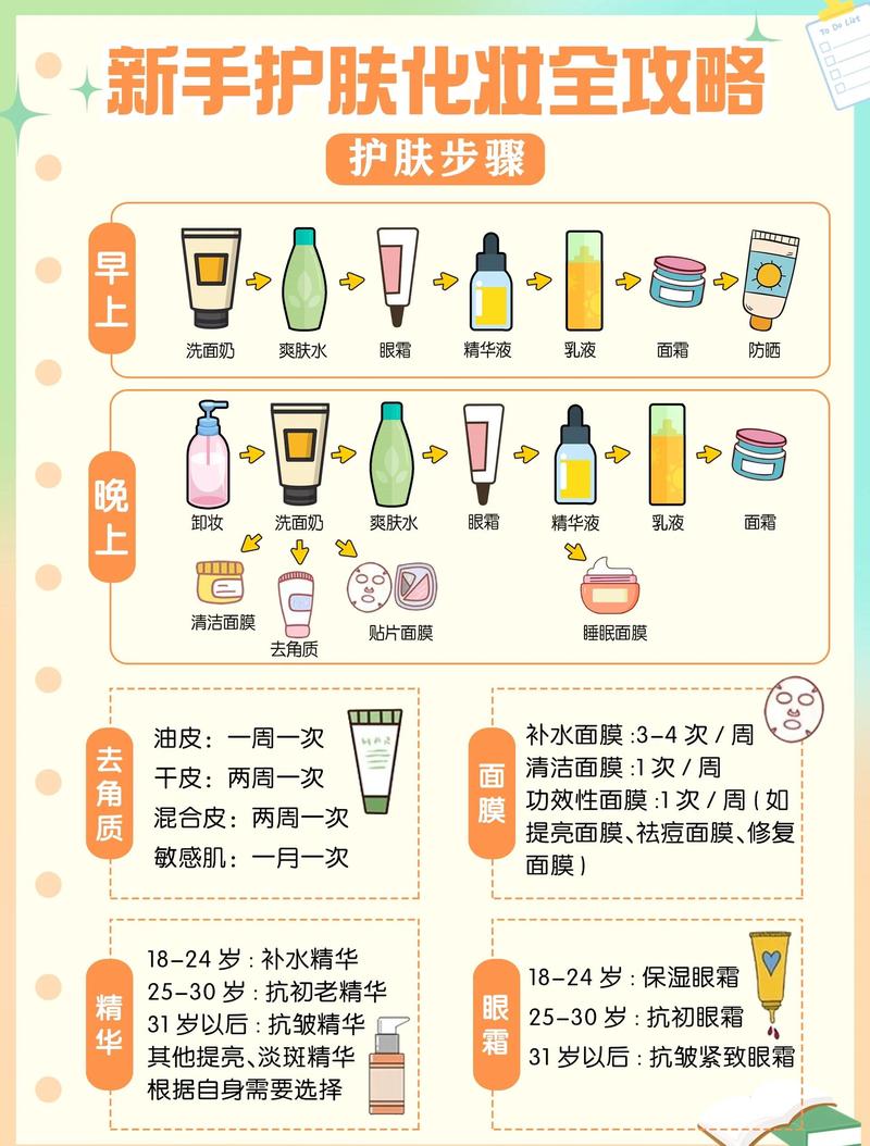 熬夜党女生护肤该怎么做？-图2