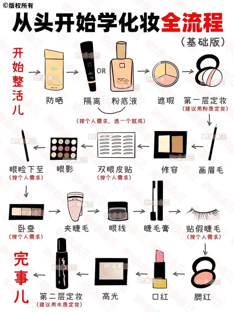 每天护肤化妆的正确步骤是什么?-图1 每天护肤化妆的正确步骤是什么?-图1
