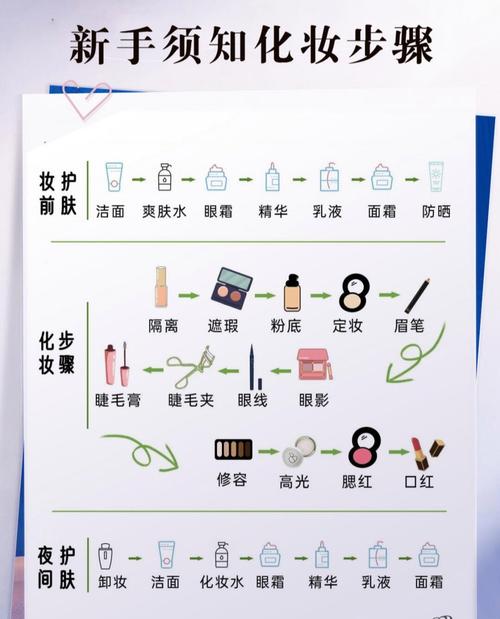 韩国女生护肤步骤有哪些关键？-图3
