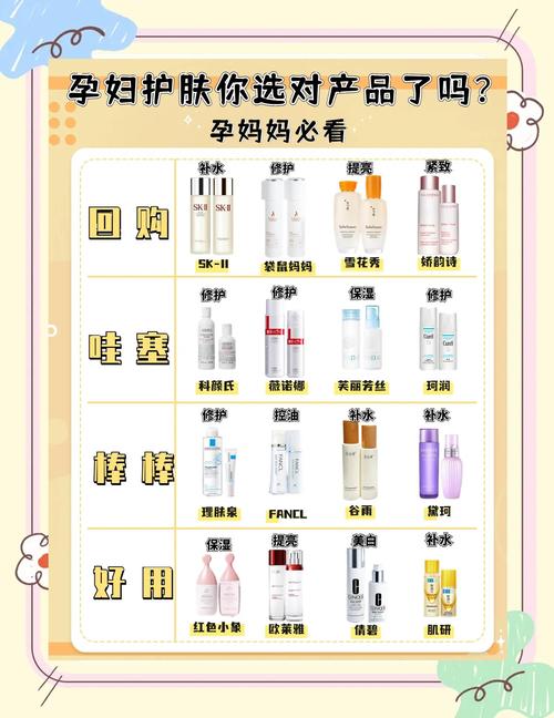 孕期护肤品能用吗?安全怎么选?-图1 孕期护肤品能用吗?安全怎么选?-图1