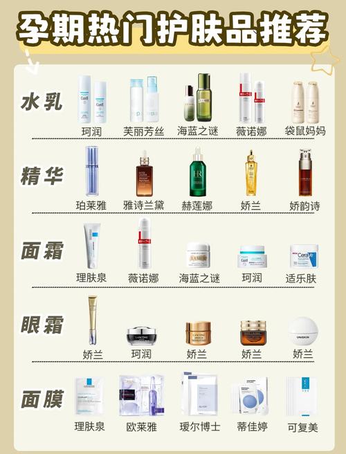 孕期护肤品能用吗？安全怎么选？-图2