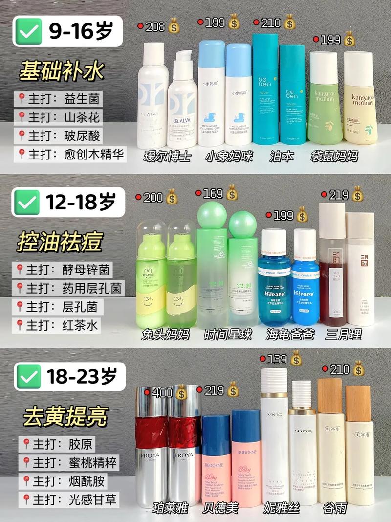 护肤品必须成套用吗?-图1 护肤品必须成套用吗?-图1