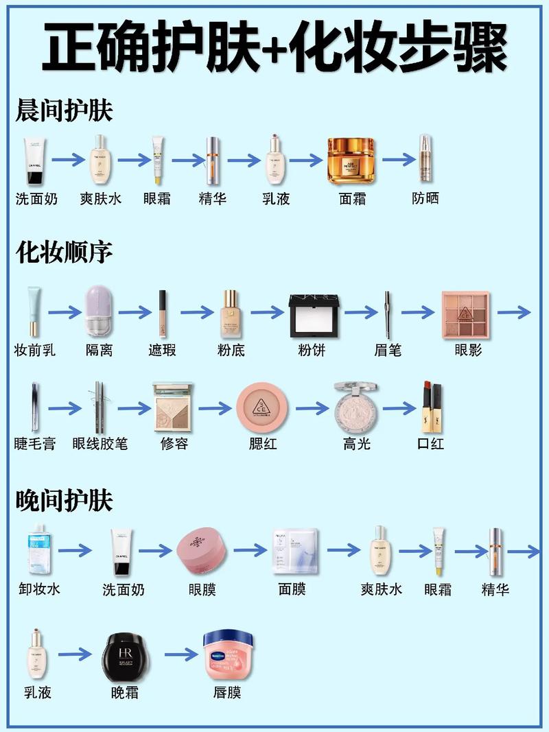 护肤品该多久换一次？-图3