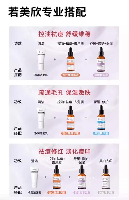 祛痘护肤品到底有没有用？-图2