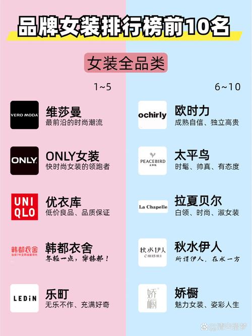中国女装品牌大全有哪些热门选择?-图2 中国女装品牌大全有哪些热门选择?-图2
