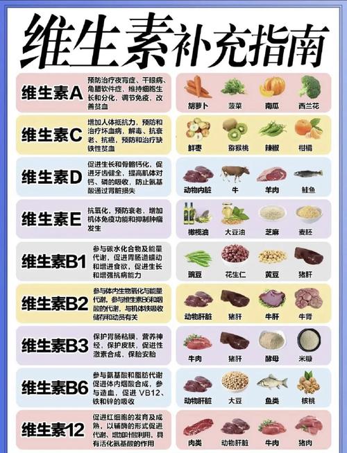 哪种维生素能真正祛痘？-图1