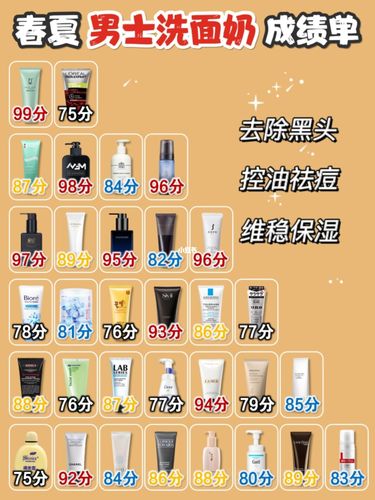 男士控油祛痘洗面奶哪款最值得入手？-图3