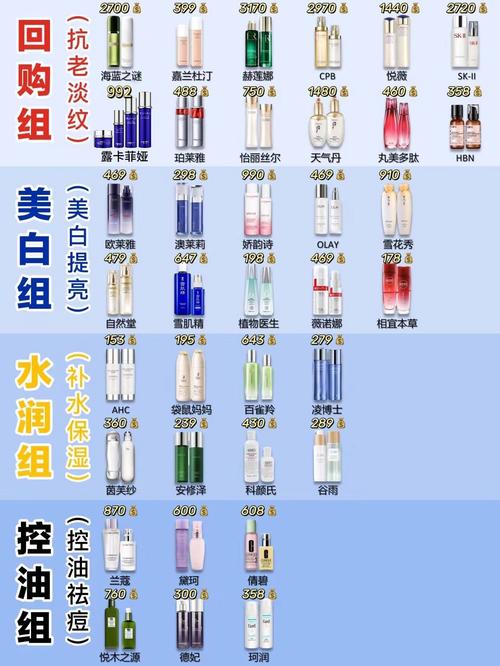 美容院护肤品安全吗？-图3