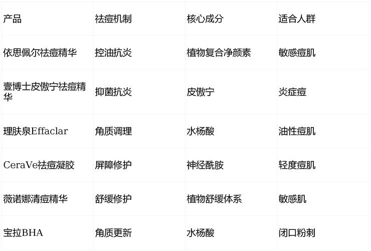 世界十大护肤品牌，哪些才是真正的好？-图2