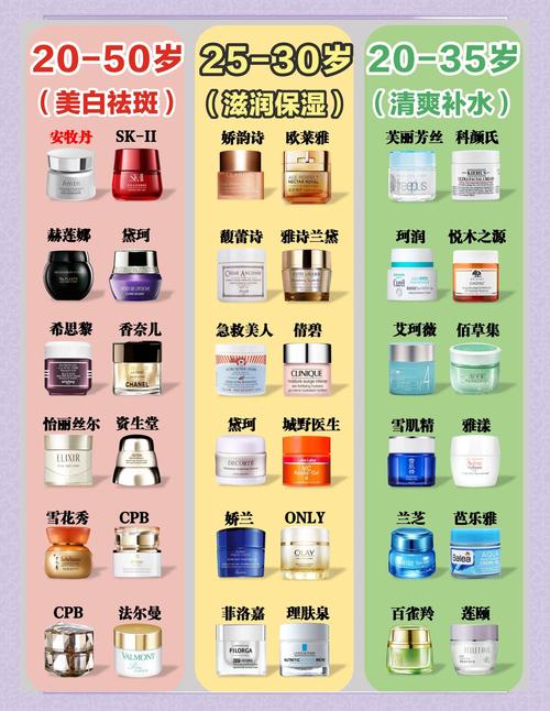 中国美白护肤品排行榜，谁才是真正有效？-图2