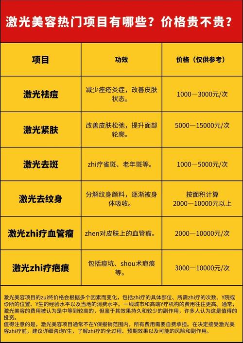 激光祛痘一般什么价位-图1 激光祛痘一般什么价位-图1