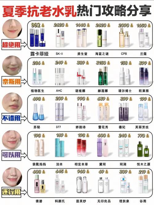 长期用同款护肤品安全吗？-图1