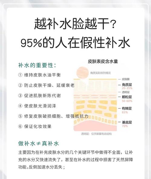 水油分离的护肤品还能用吗？-图1