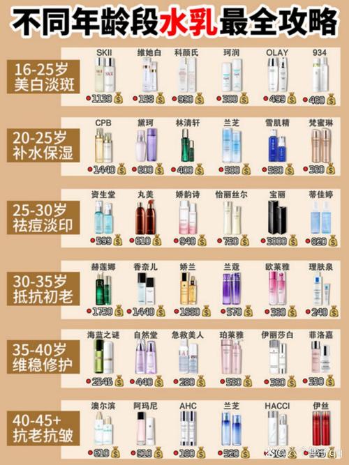 小皙护肤品适合何年龄-图1