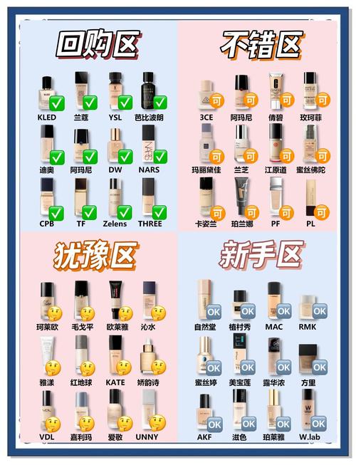 19岁护肤品排行,真的适合你的肌肤吗?-图2 19岁护肤品排行,真的适合你的肌肤吗?-图2