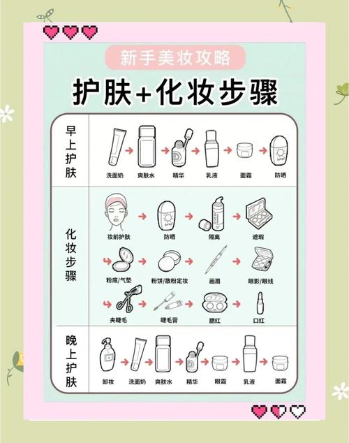 兰蔻护肤品正确步骤是怎样的？-图3