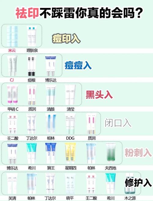 祛痘印后脸会留疤吗？-图3