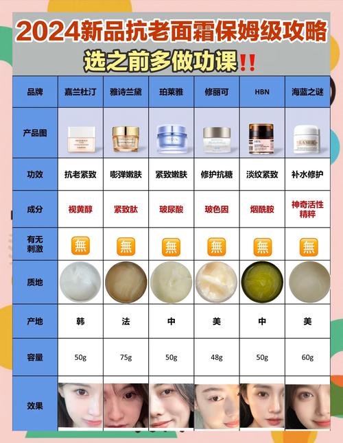 中年女士护肤品哪款真正有效？-图1