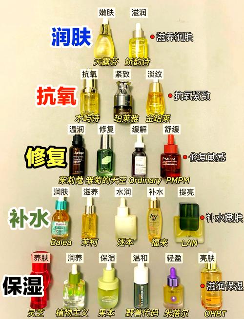 护肤用一套好还是混合-图1