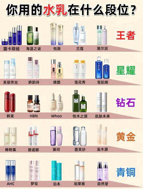 哪种护肤品好用又不贵？-图2