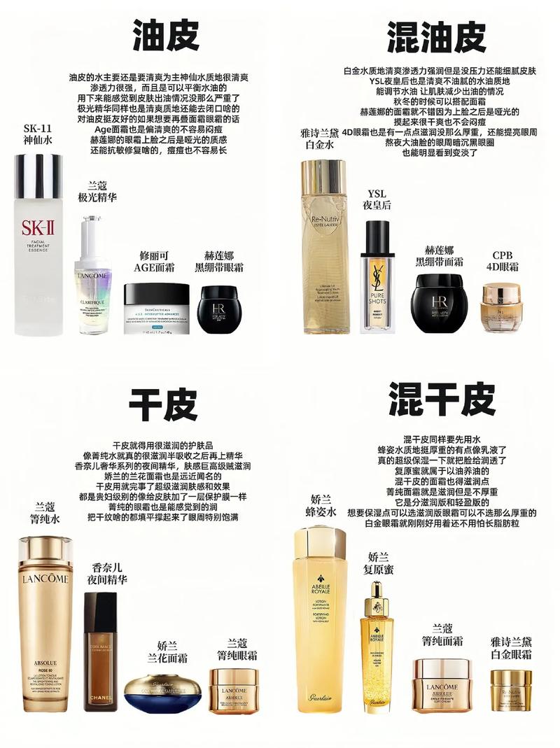 护肤品性价比怎么选？-图1