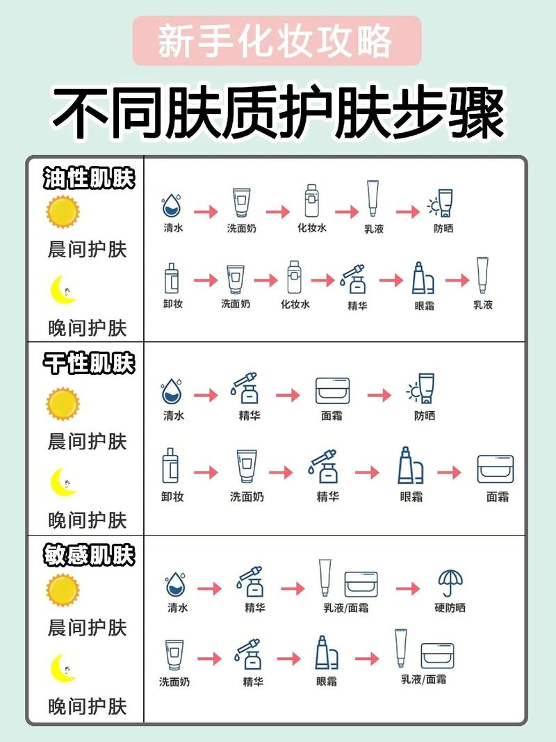 护肤品更换顺序该怎么安排才正确？-图1