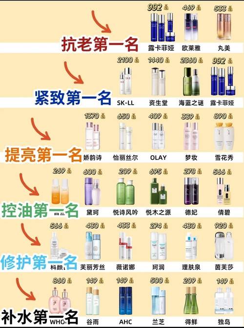 护肤品年龄怎么选？品牌适配年龄怎么分？-图1