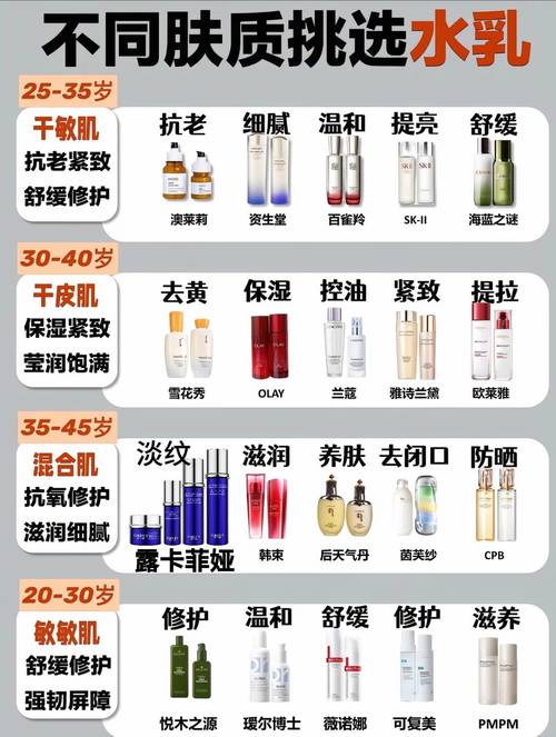 护肤品年龄怎么选？品牌适配年龄怎么分？-图2