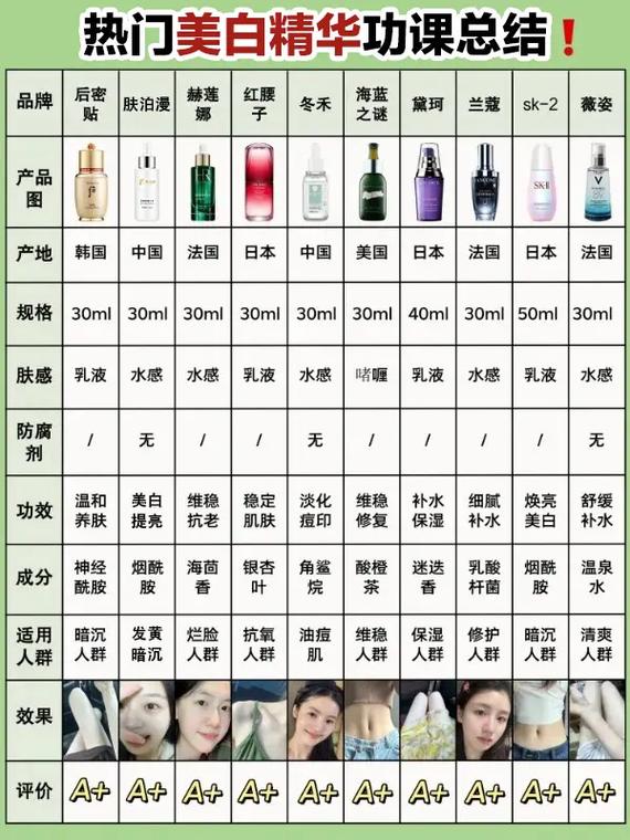 2010护肤品排行榜TOP榜有哪些?-图2 2010护肤品排行榜TOP榜有哪些?-图2