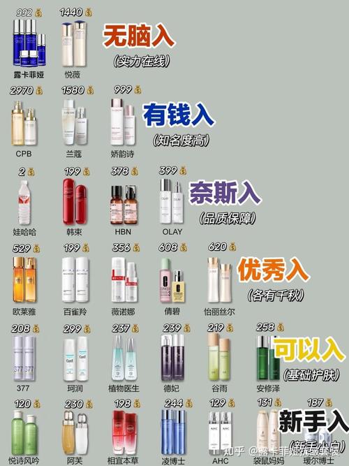 2010护肤品排行榜TOP榜有哪些?-图3 2010护肤品排行榜TOP榜有哪些?-图3