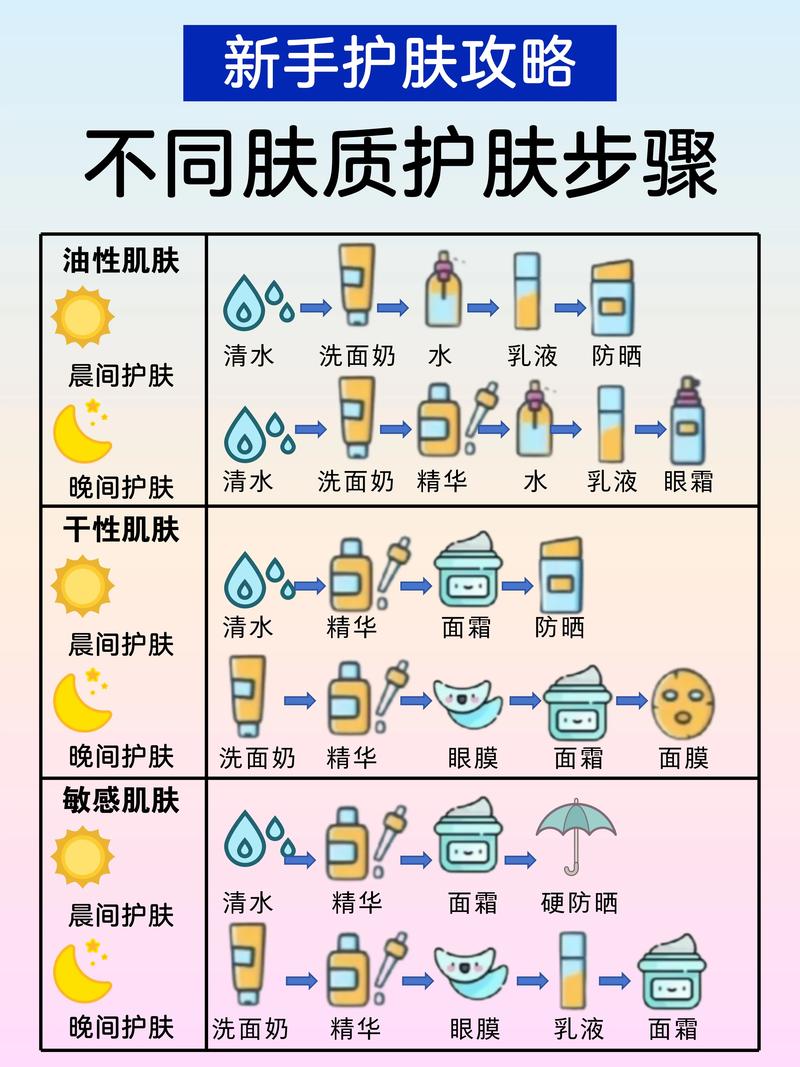 日常护肤步骤怎么涂才对？-图1