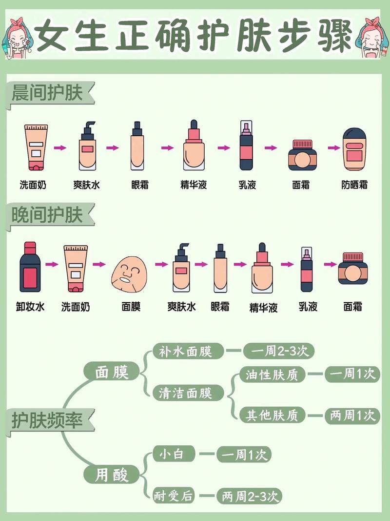 日常护肤步骤怎么涂才对？-图3