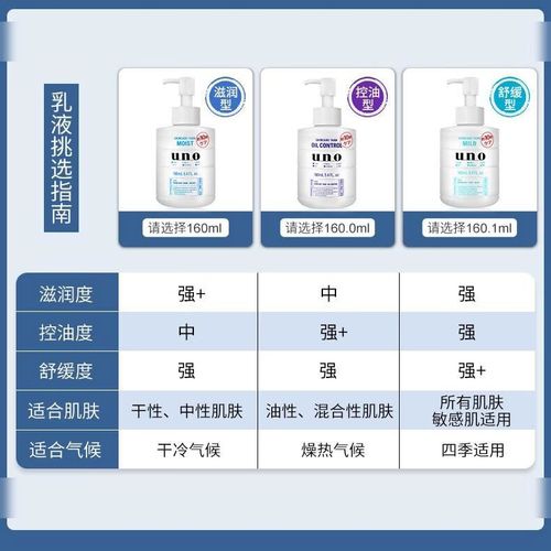 日本男士护肤品有哪些好用的?-图3 日本男士护肤品有哪些好用的?-图3