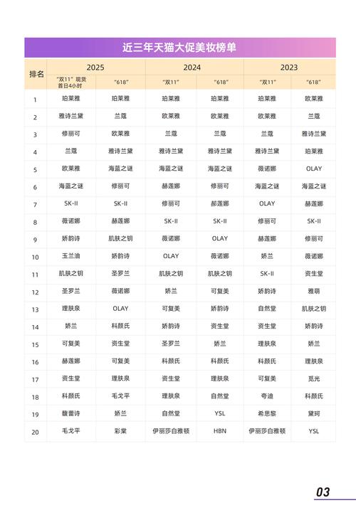 2025护肤品黑名单，哪些成分该避？-图1