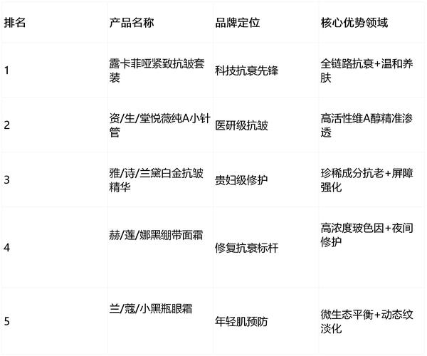 2025护肤品黑名单，哪些成分该避？-图2