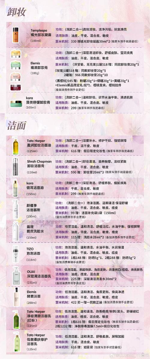 孕妇护肤品排行哪个更安心？-图3