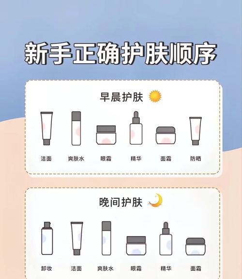 护肤步骤,该先水还是乳?-图1 护肤步骤,该先水还是乳?-图1