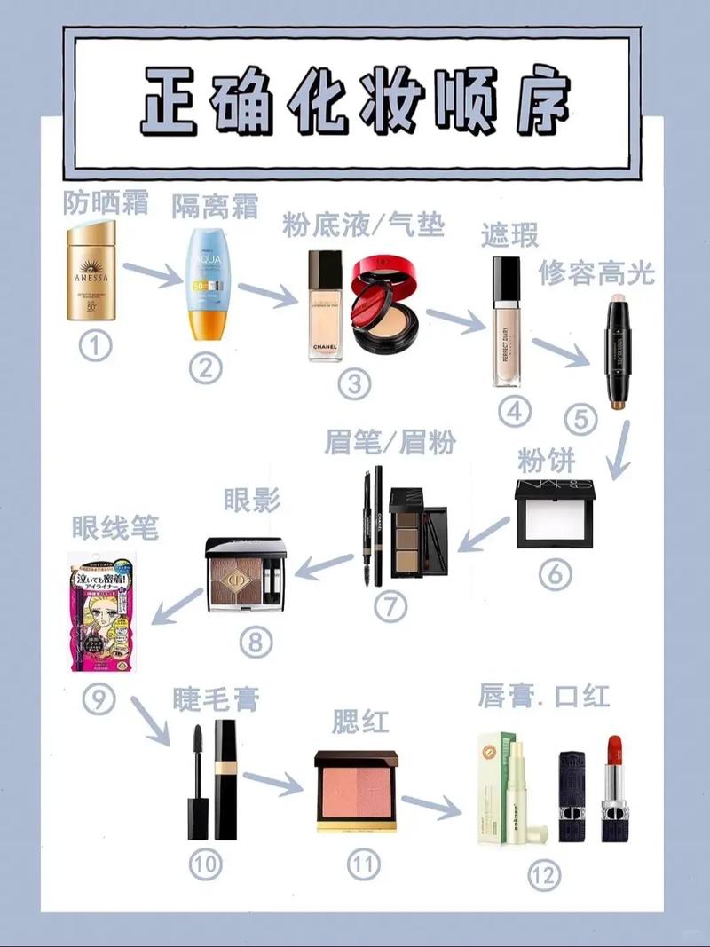 高夫护肤品正确使用顺序是什么？-图3