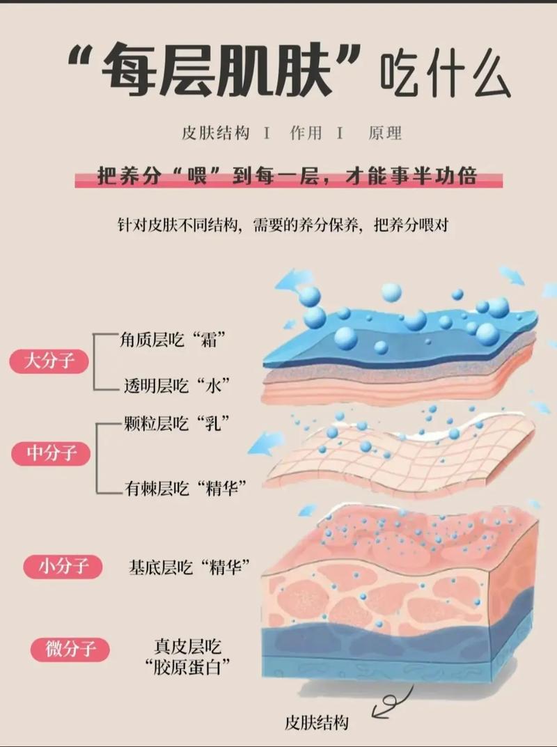 护肤品全套使用，效果真能1+1>2？-图1