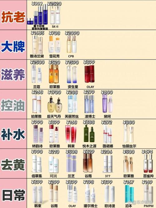 护肤品品牌怎么选？-图1