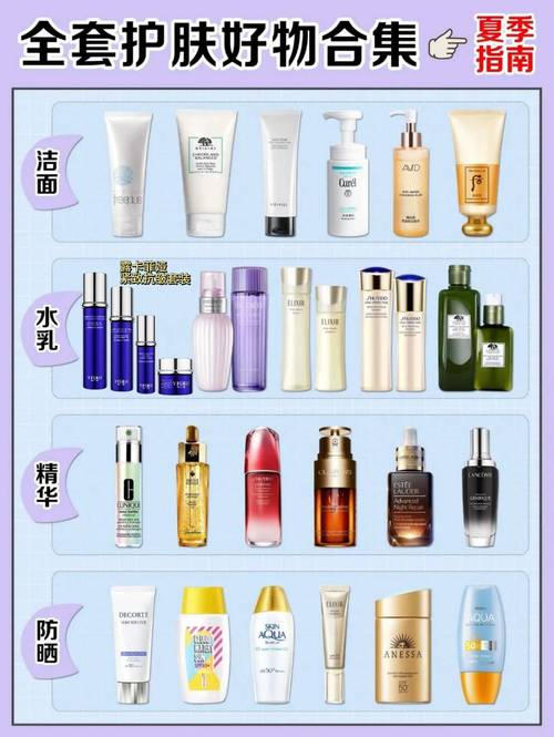 护肤品品牌怎么选？-图2