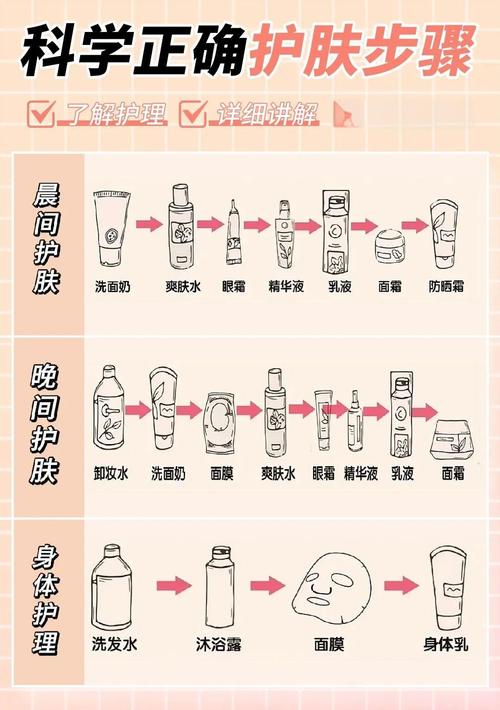 护肤怎样做才最有效？-图1