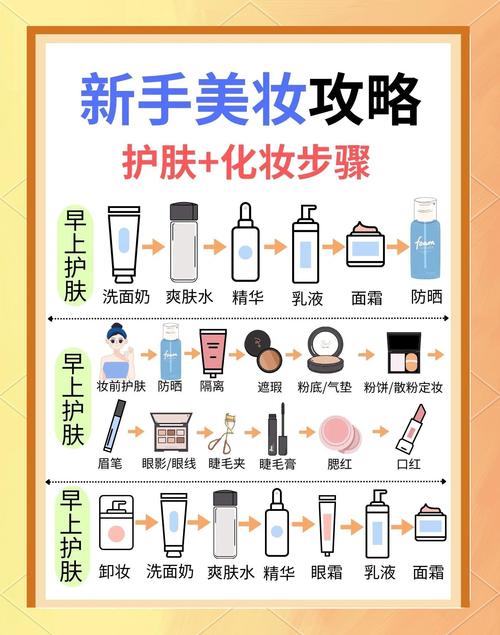 护肤怎样做才最有效？-图3