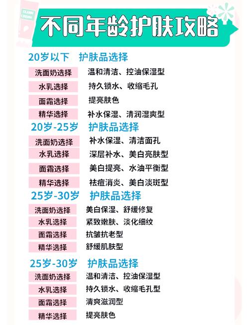 玻尿酸护肤品几岁用最合适？-图2