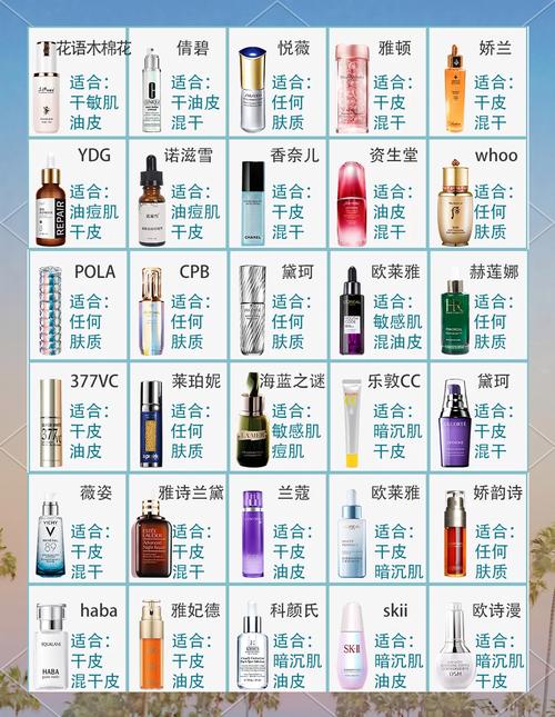 如何精准推荐护肤品？-图2