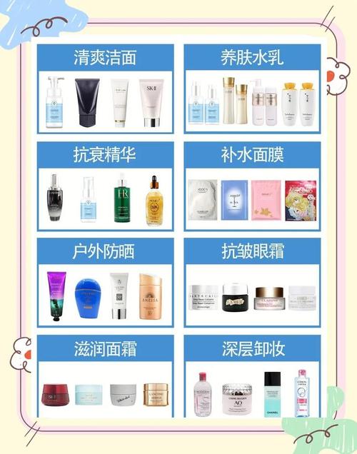 如何精准推荐护肤品？-图3