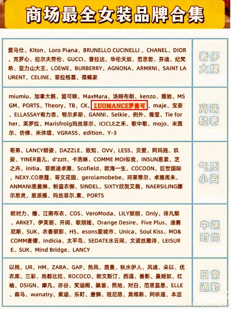 名牌女装名字大全有哪些？-图2